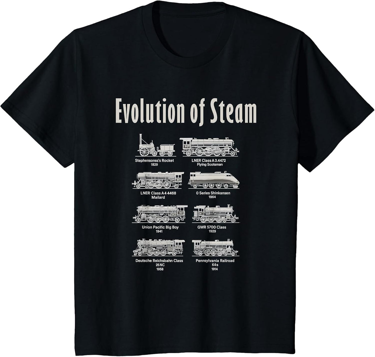 Evolution of Steam Engine Train Lover Locomotive Enthusiast T-Shirt - Black
